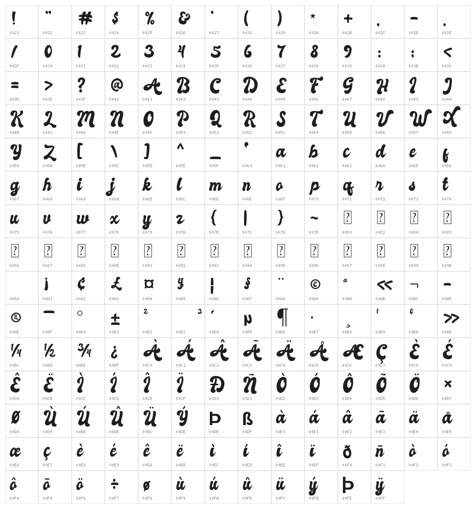 Autolova Character Map