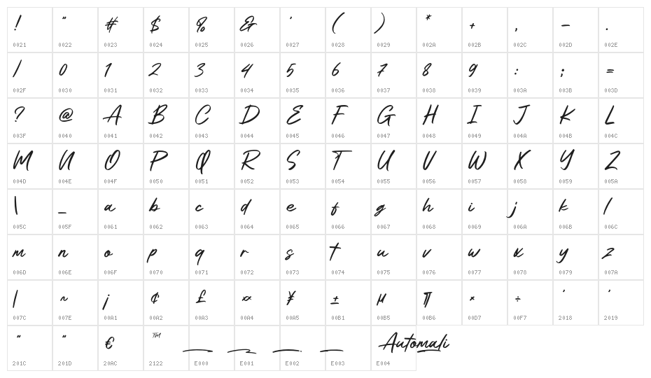 Automali Character Map