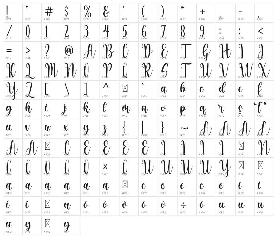Automatic Character Map