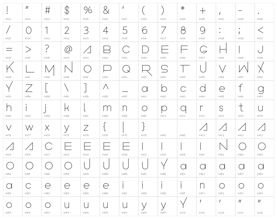 Automatic Character Map