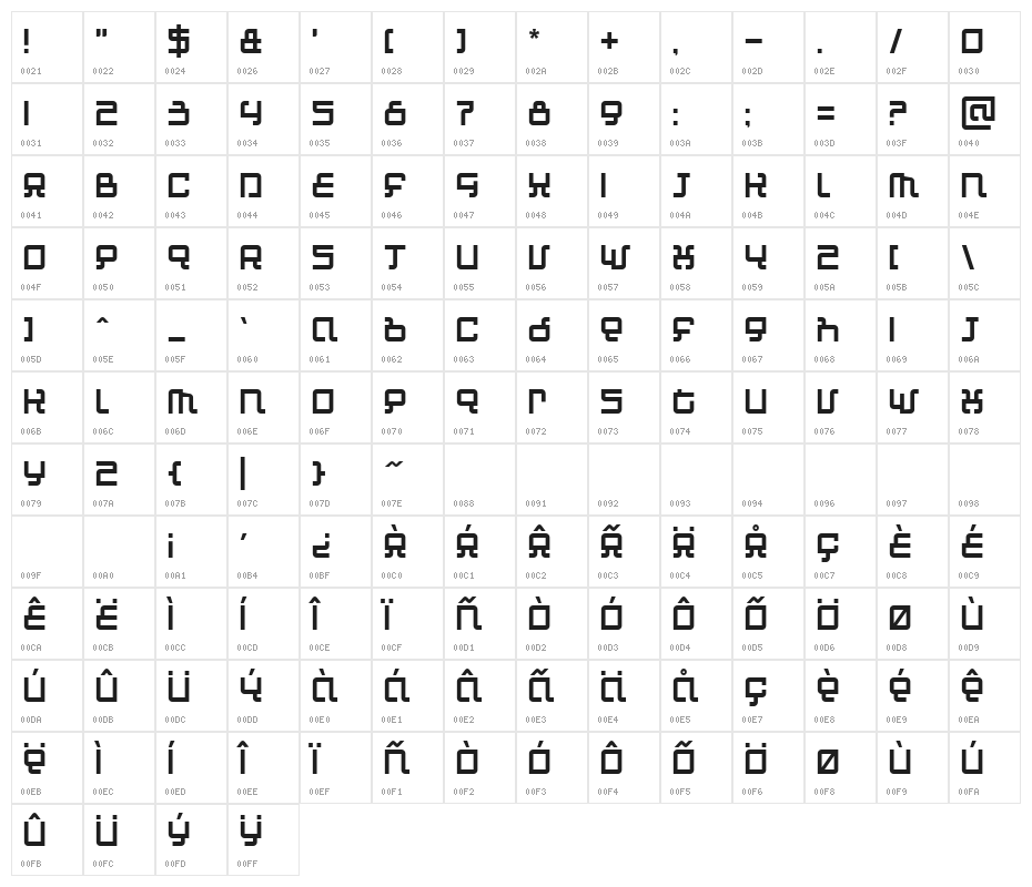Automind Character Map