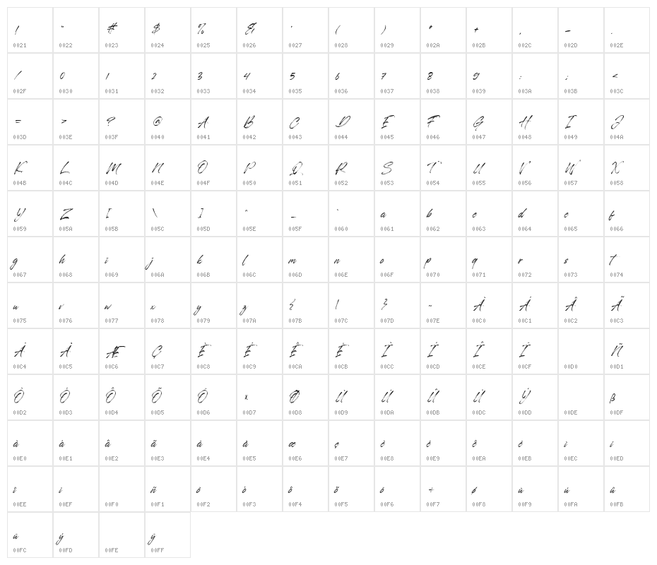 Automobile Contest Character Map