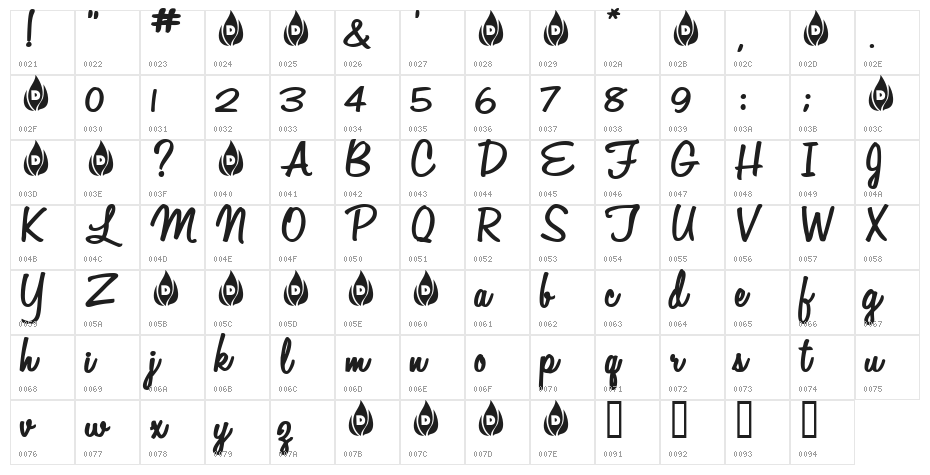 Automobile Character Map