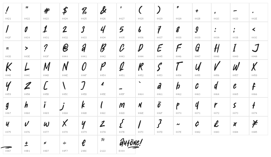 Autone Character Map