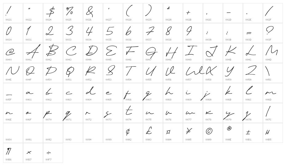 Autonesia Character Map