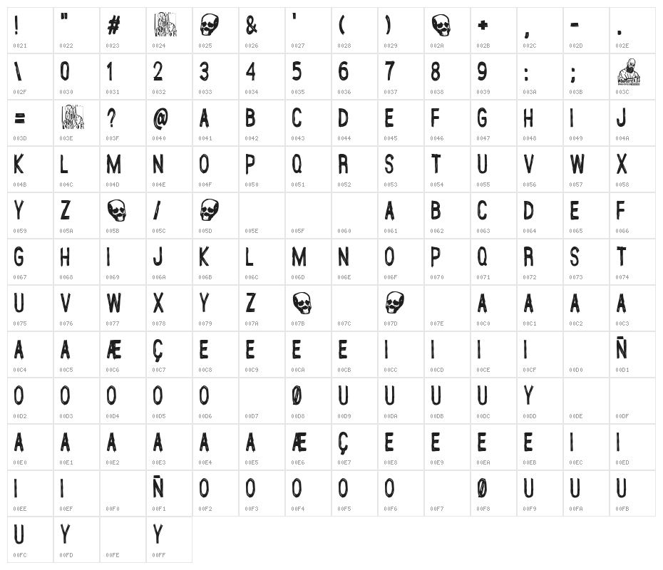 Autonomous Matriarchy Character Map