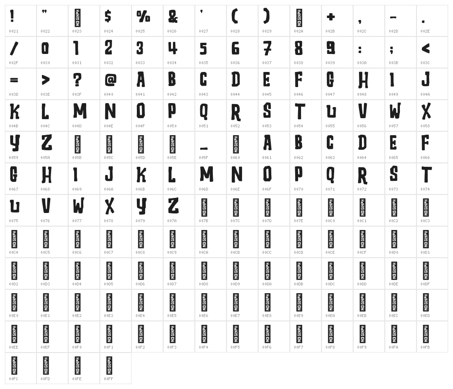 Autophobia Character Map
