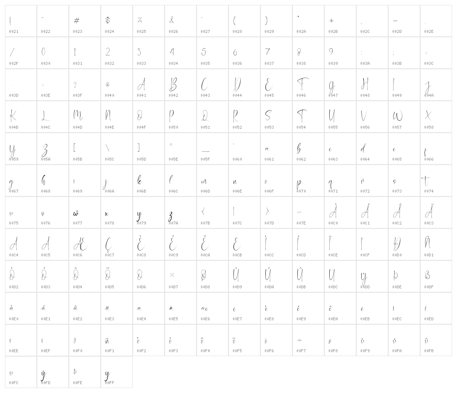 Autopilot Character Map