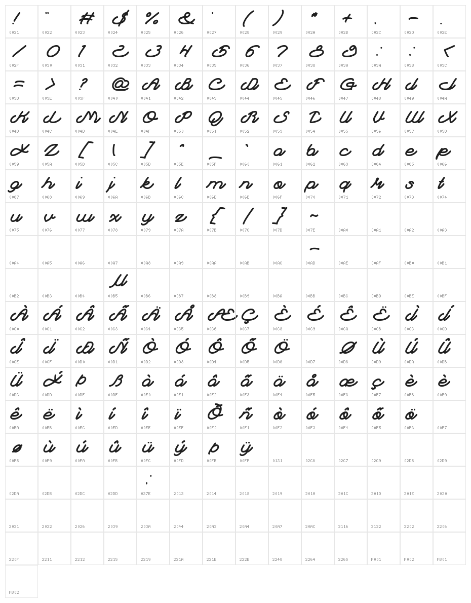 Autopilot Character Map