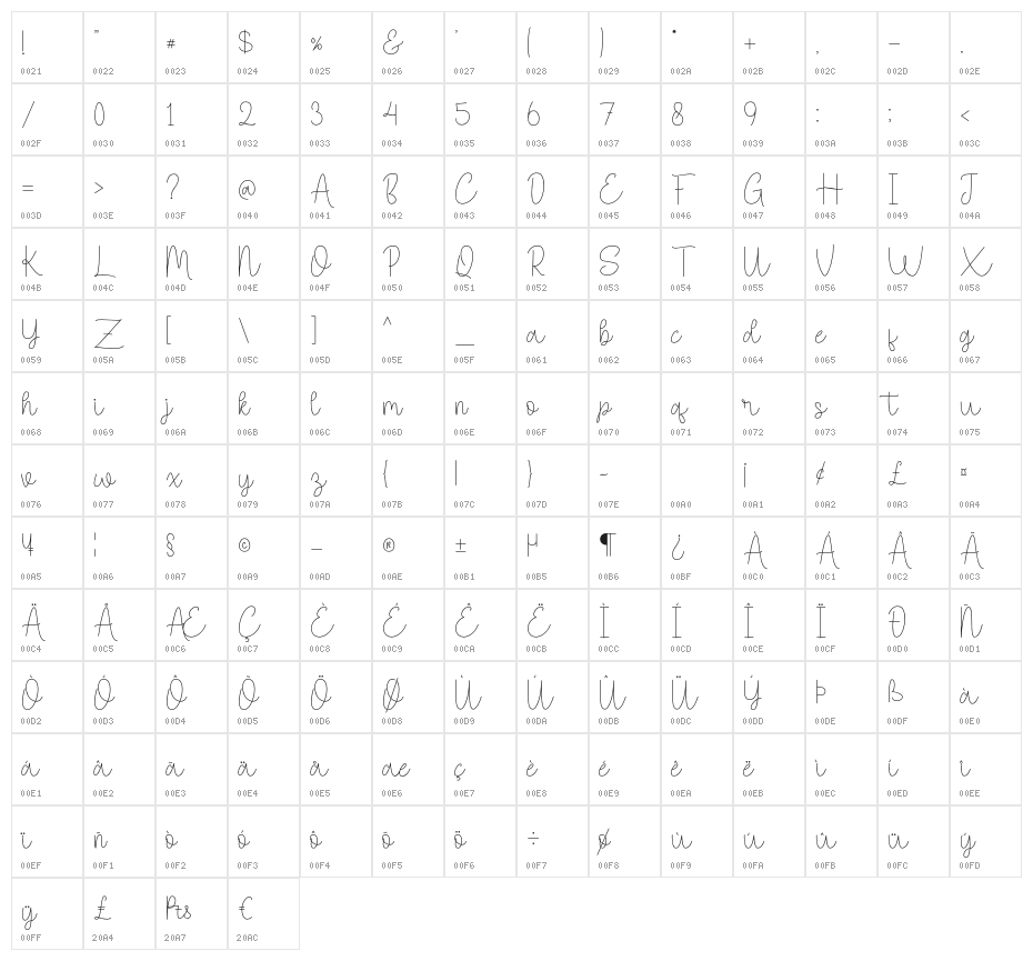 Autoscript Character Map