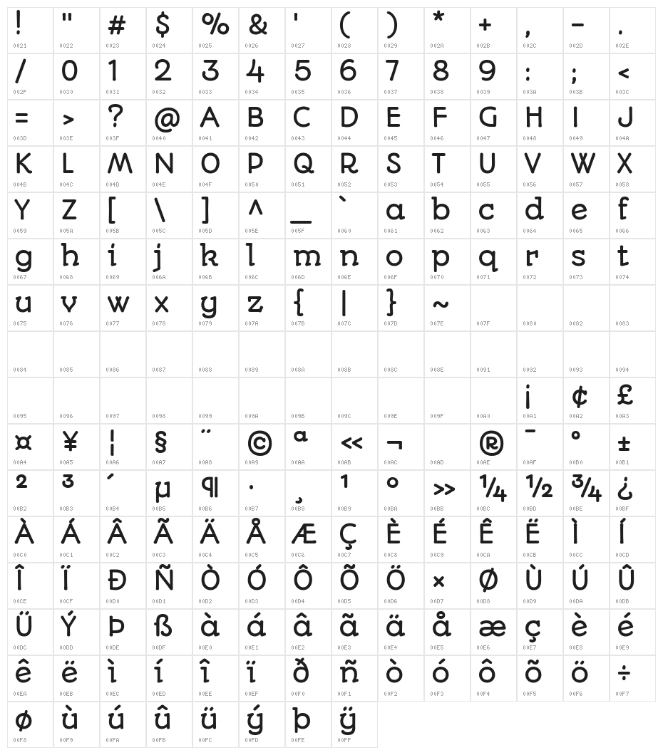 Autour One Regular Character Map