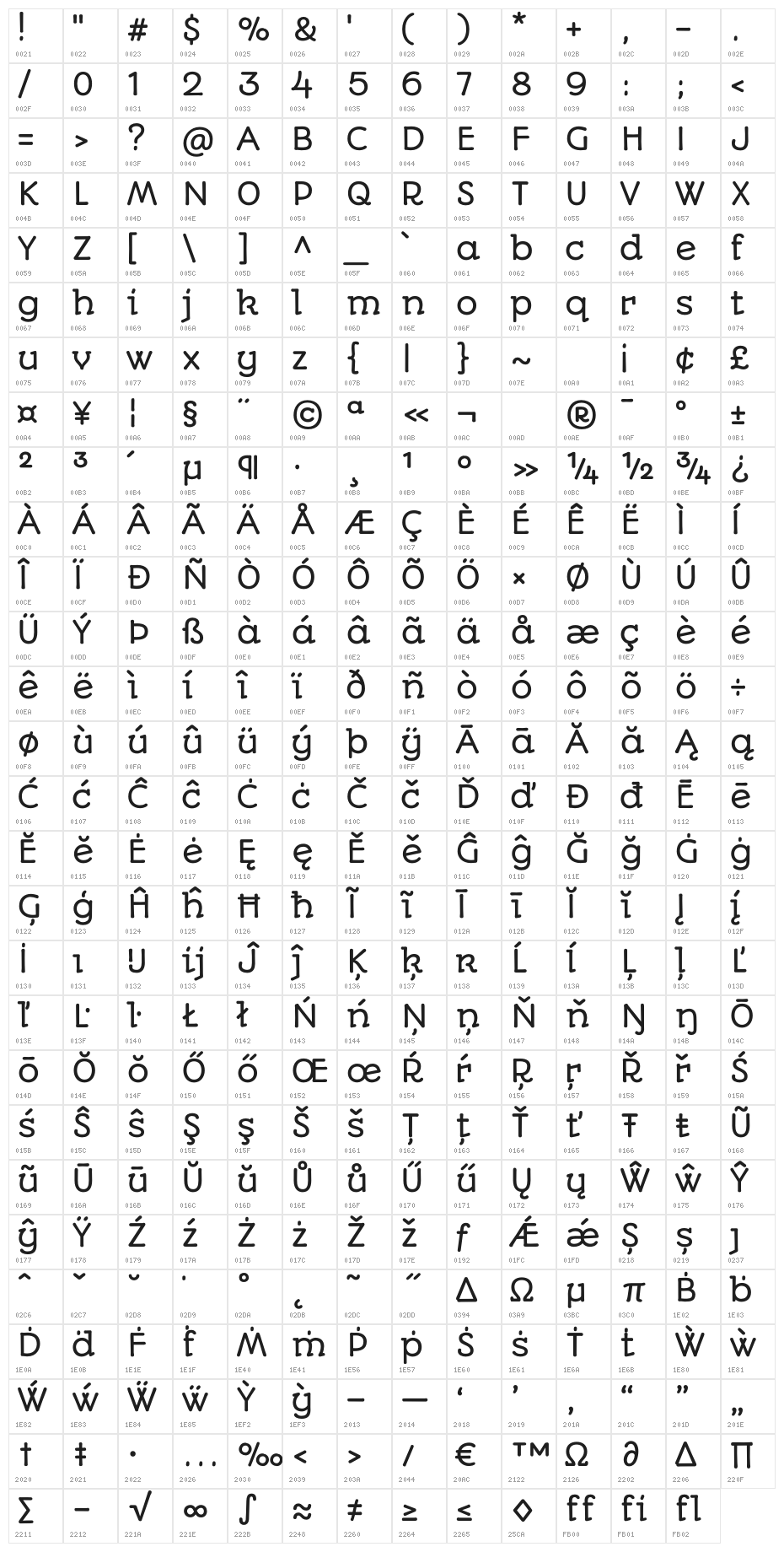 Autour-Regular Character Map
