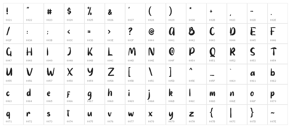 Auttentic Character Map