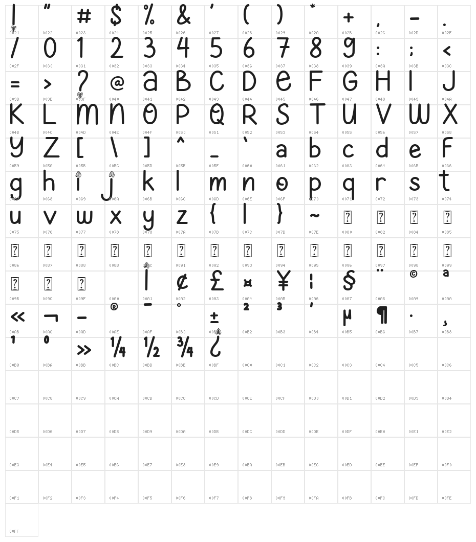 Autumn Ceria Character Map