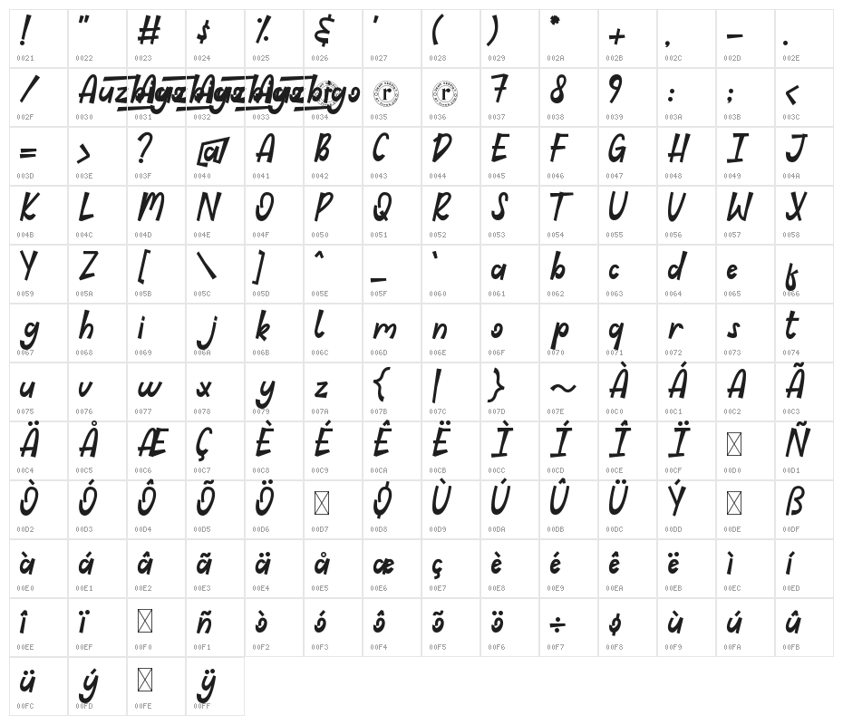 Auzbigo Character Map