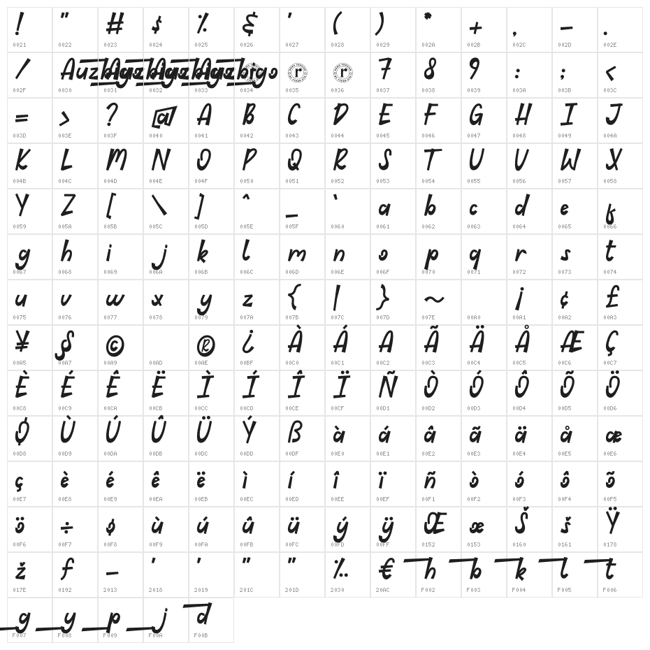 Auzbigo Character Map
