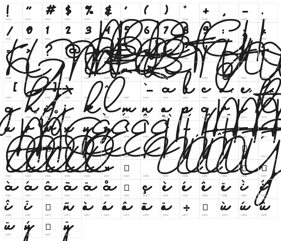 austinsigns Character Map