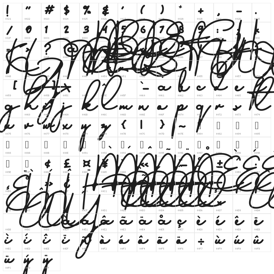 austinsigns Character Map