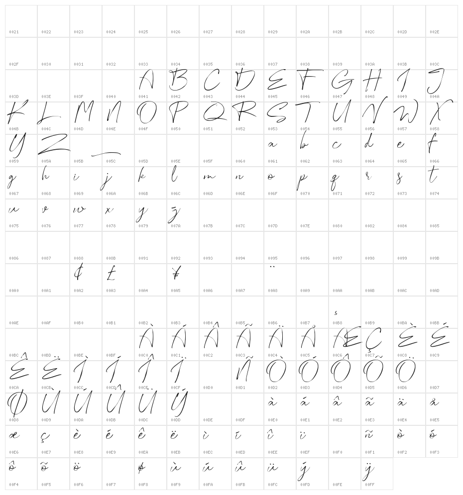 australia] Character Map
