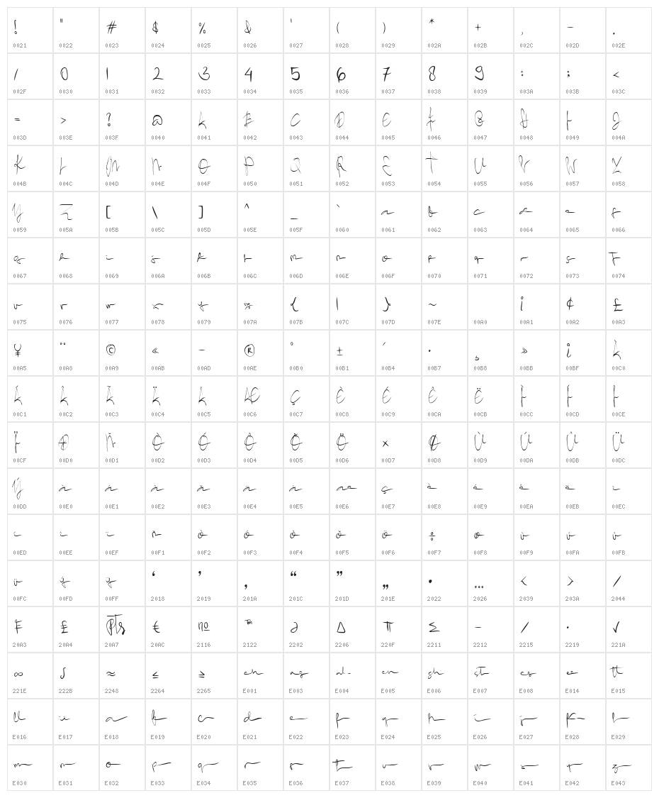 australion Character Map
