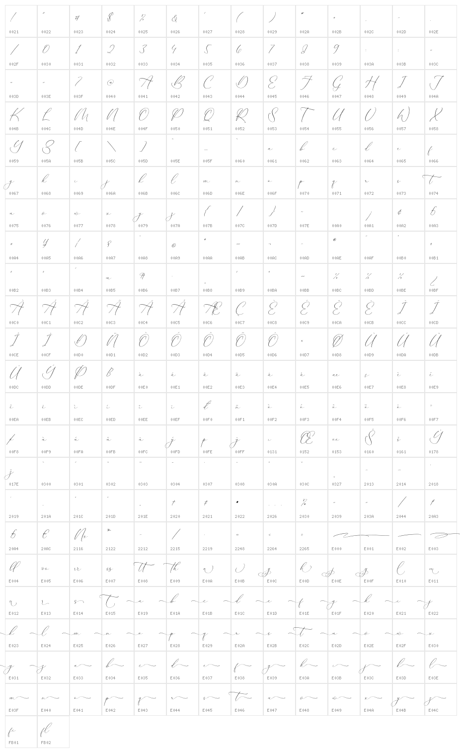 authentiue Character Map