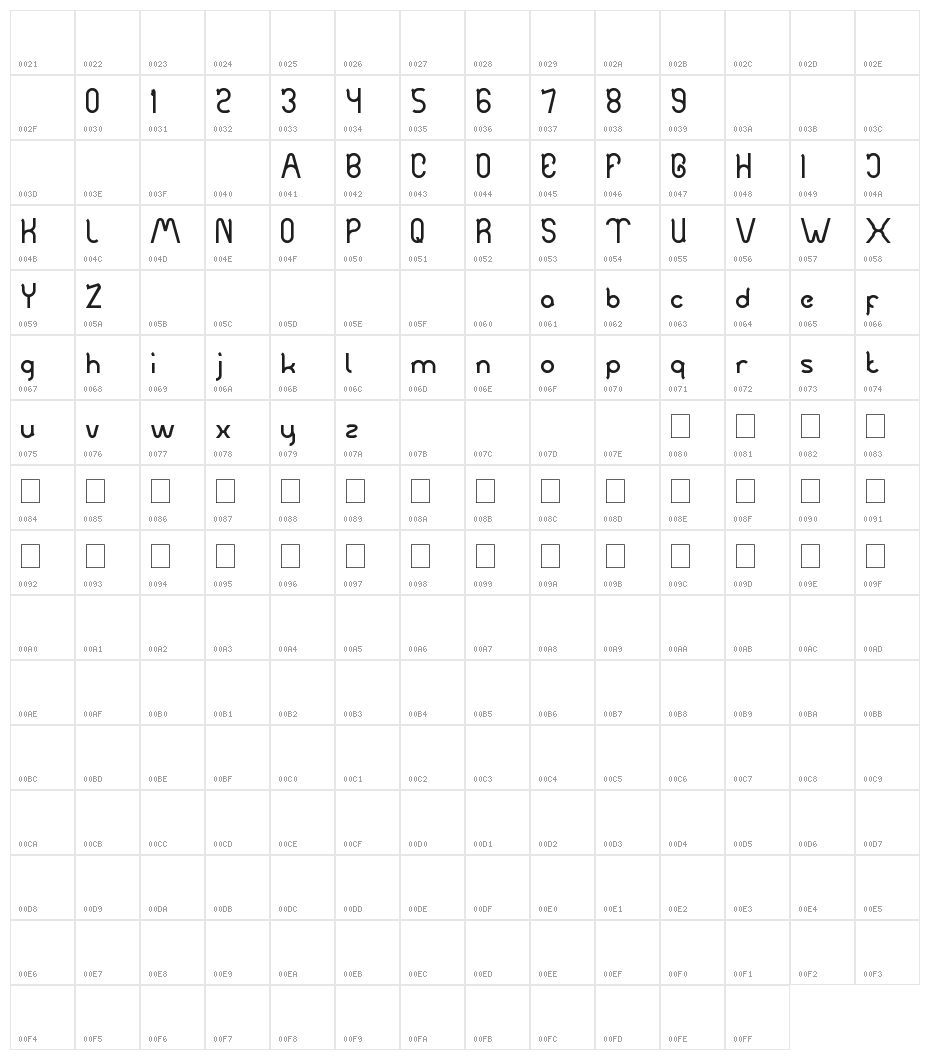auto mobile Character Map