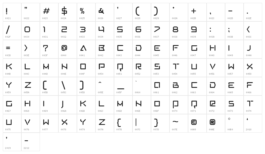 AVCosmos-Regular Character Map