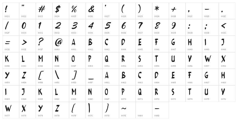 AVENTURES Character Map