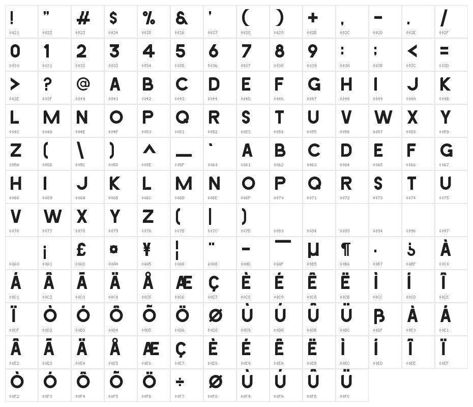 AVICENNA Character Map