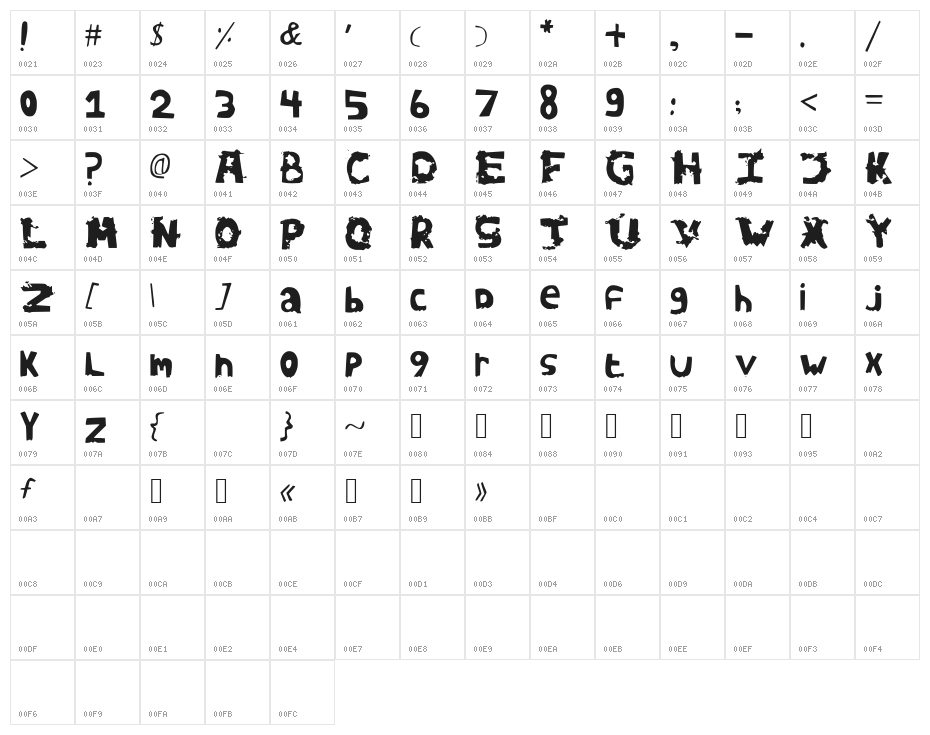 AVidaNova Character Map