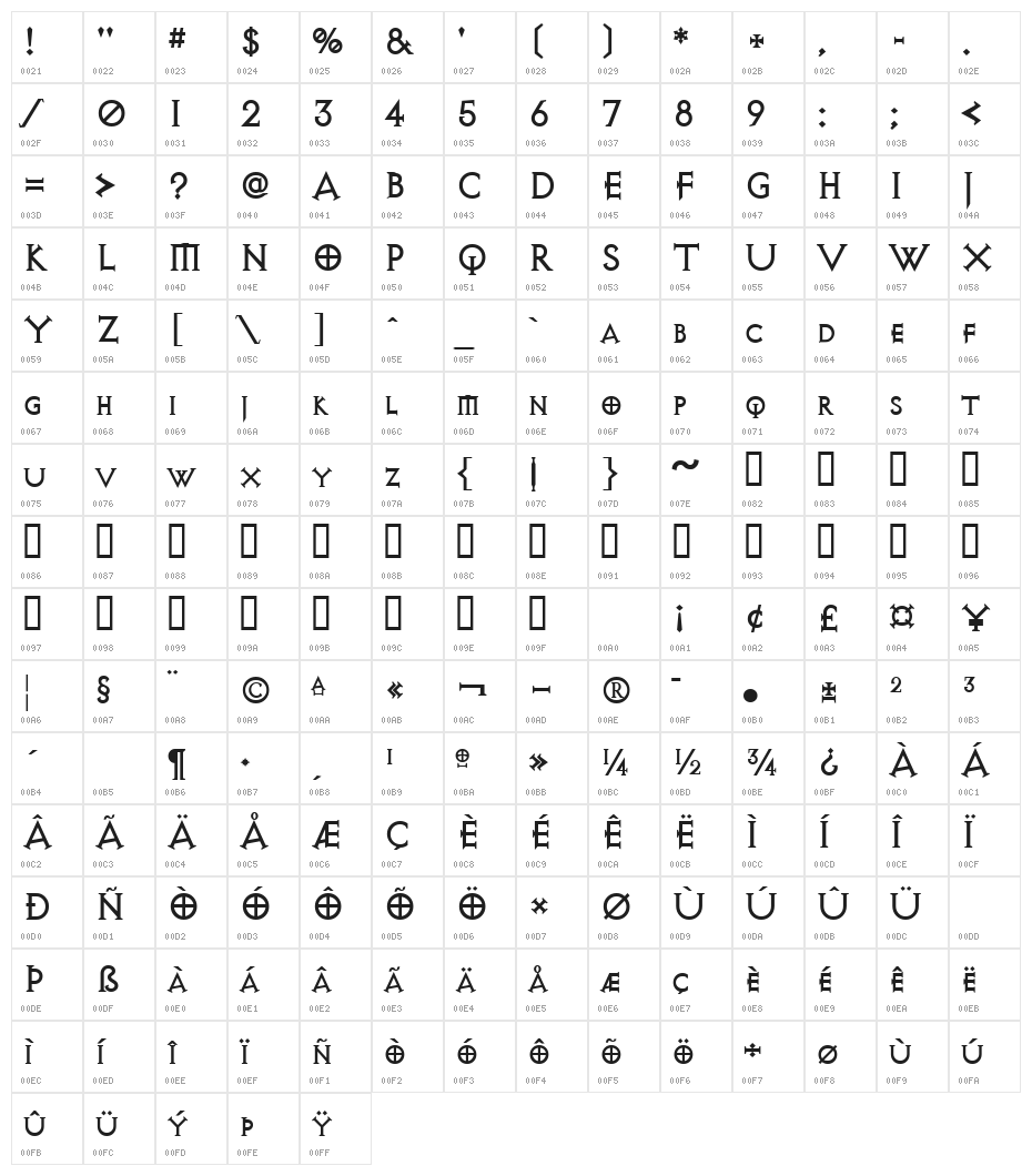 AvQest Character Map