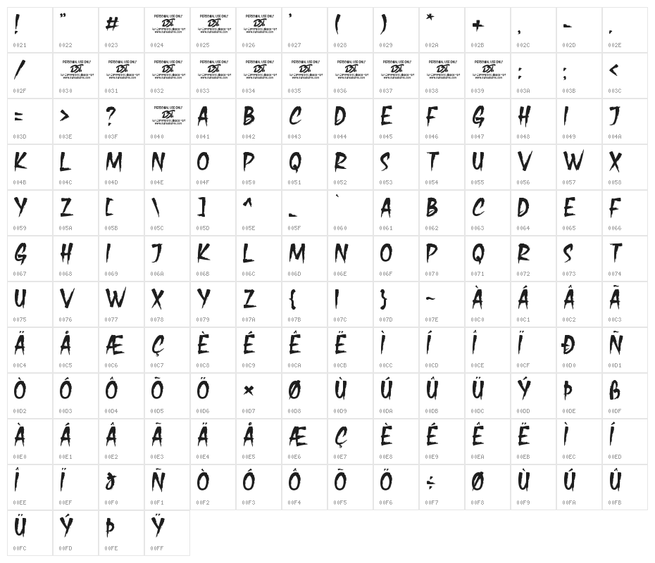 Avaca Davra Character Map