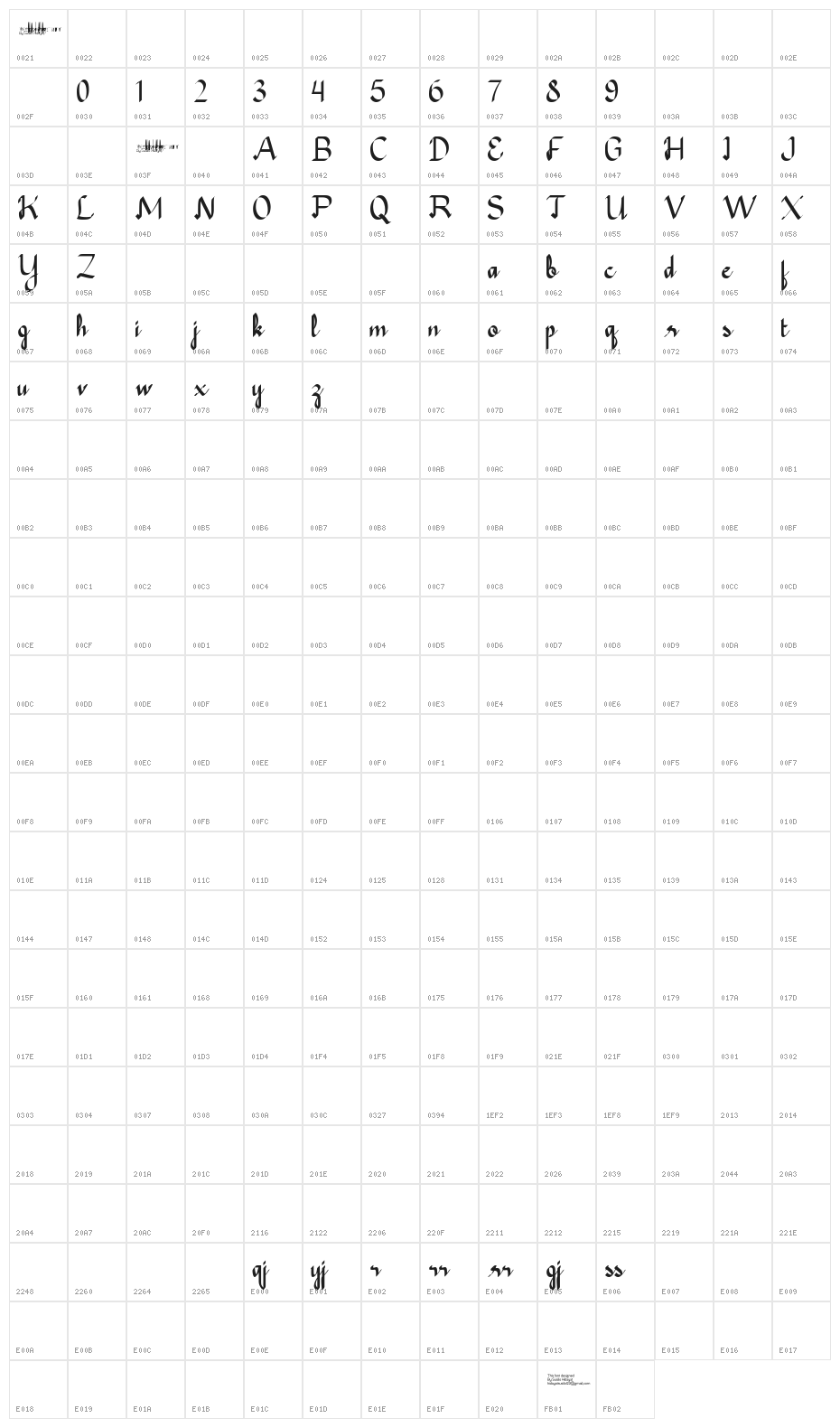 Avagan Demo Version Character Map