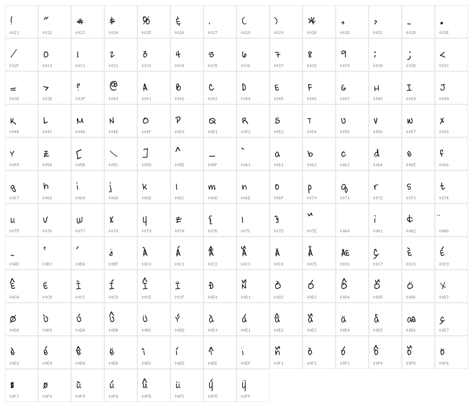 AvailableReservation Character Map