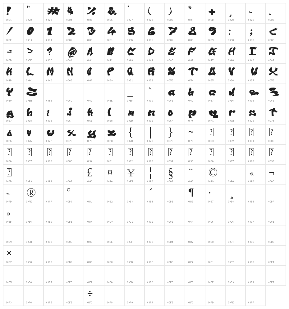 Avalon Old Skool Graff Character Map