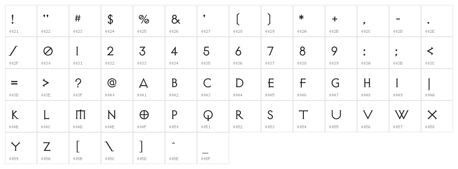 Avalon Quest Character Map