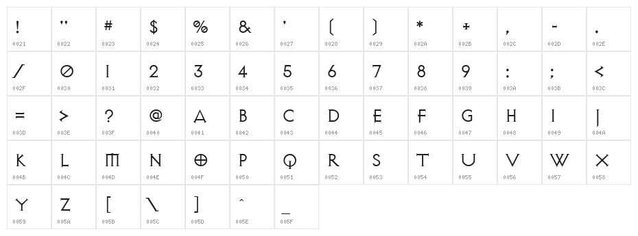 AvalonQuest Character Map
