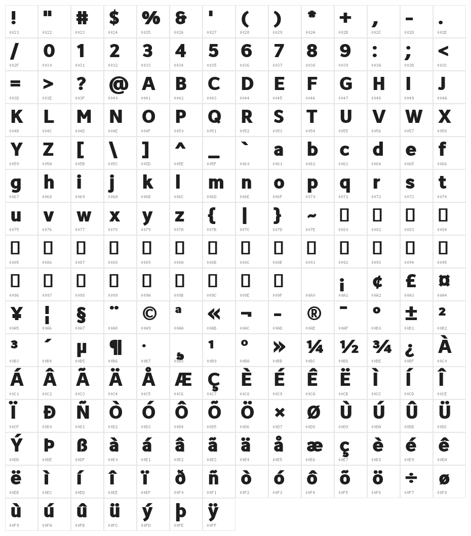 Avancement 2020 Black Character Map