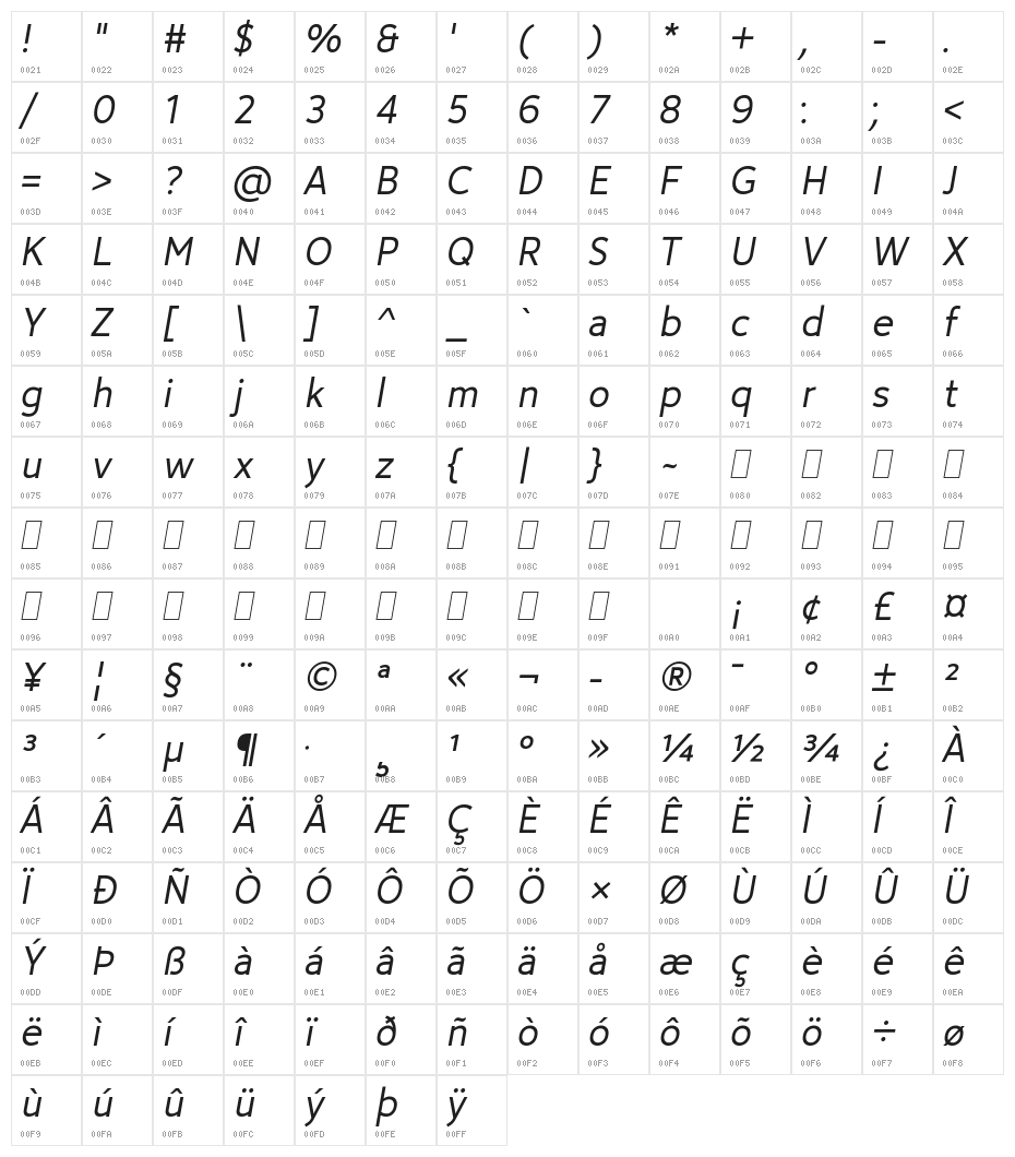 Avancement 2020 Italic Character Map