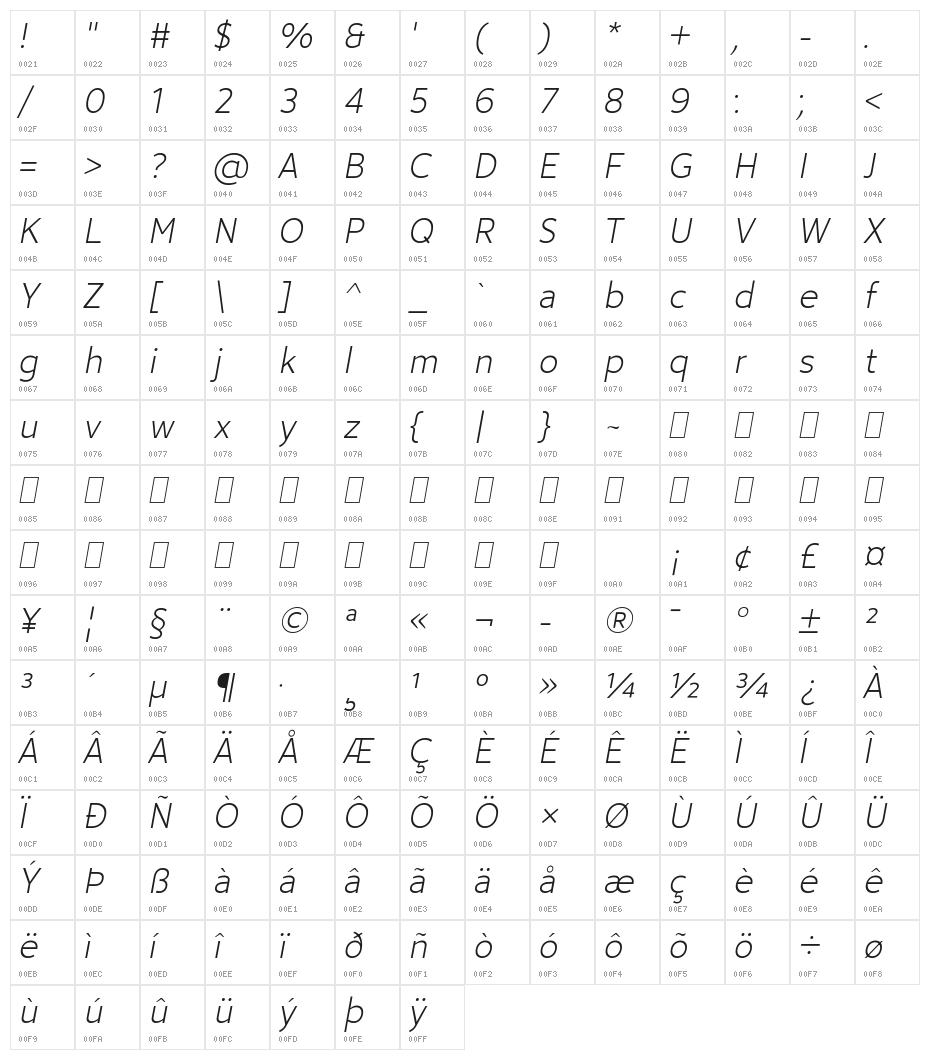 Avancement 2020 Light Italic Character Map