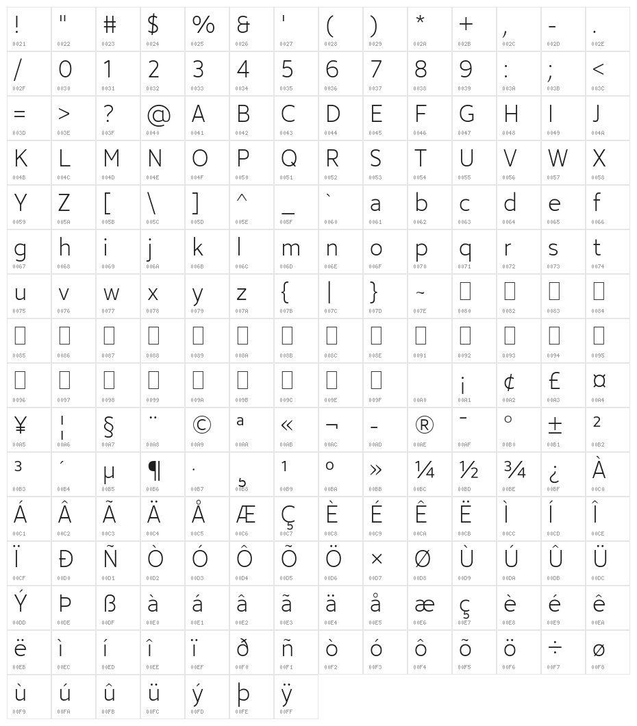 Avancement 2020 Light Character Map