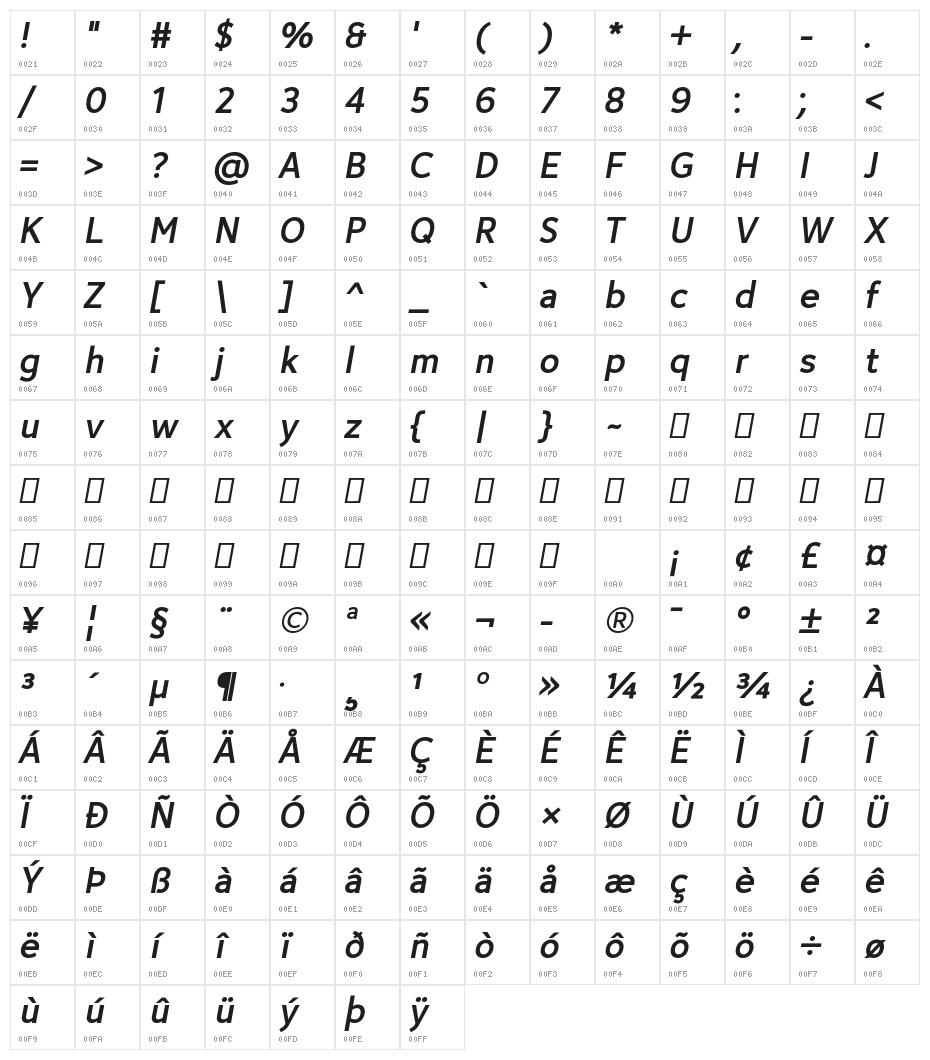 Avancement 2020 Medium Italic Character Map