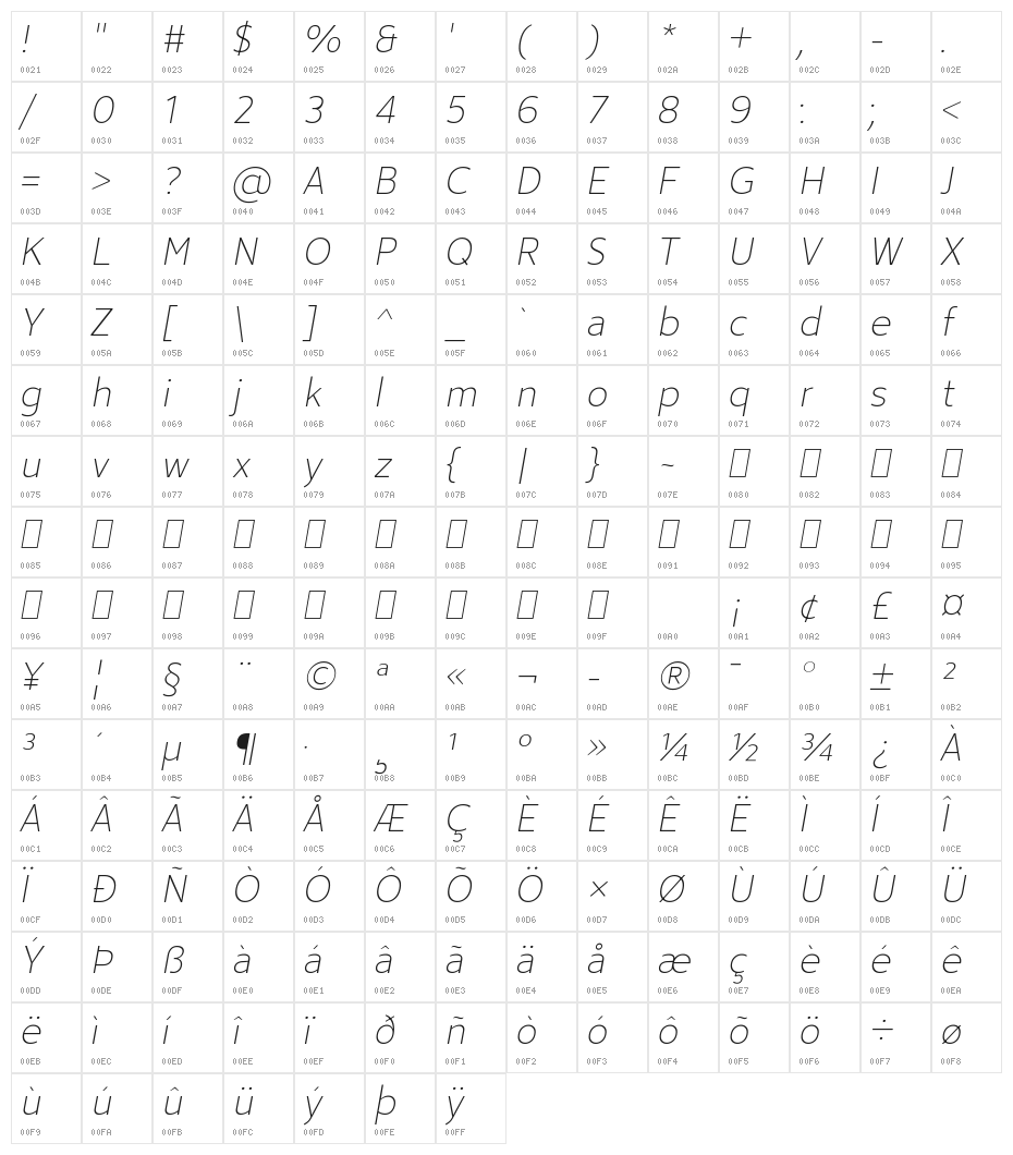 Avancement 2020 Thin Italic Character Map