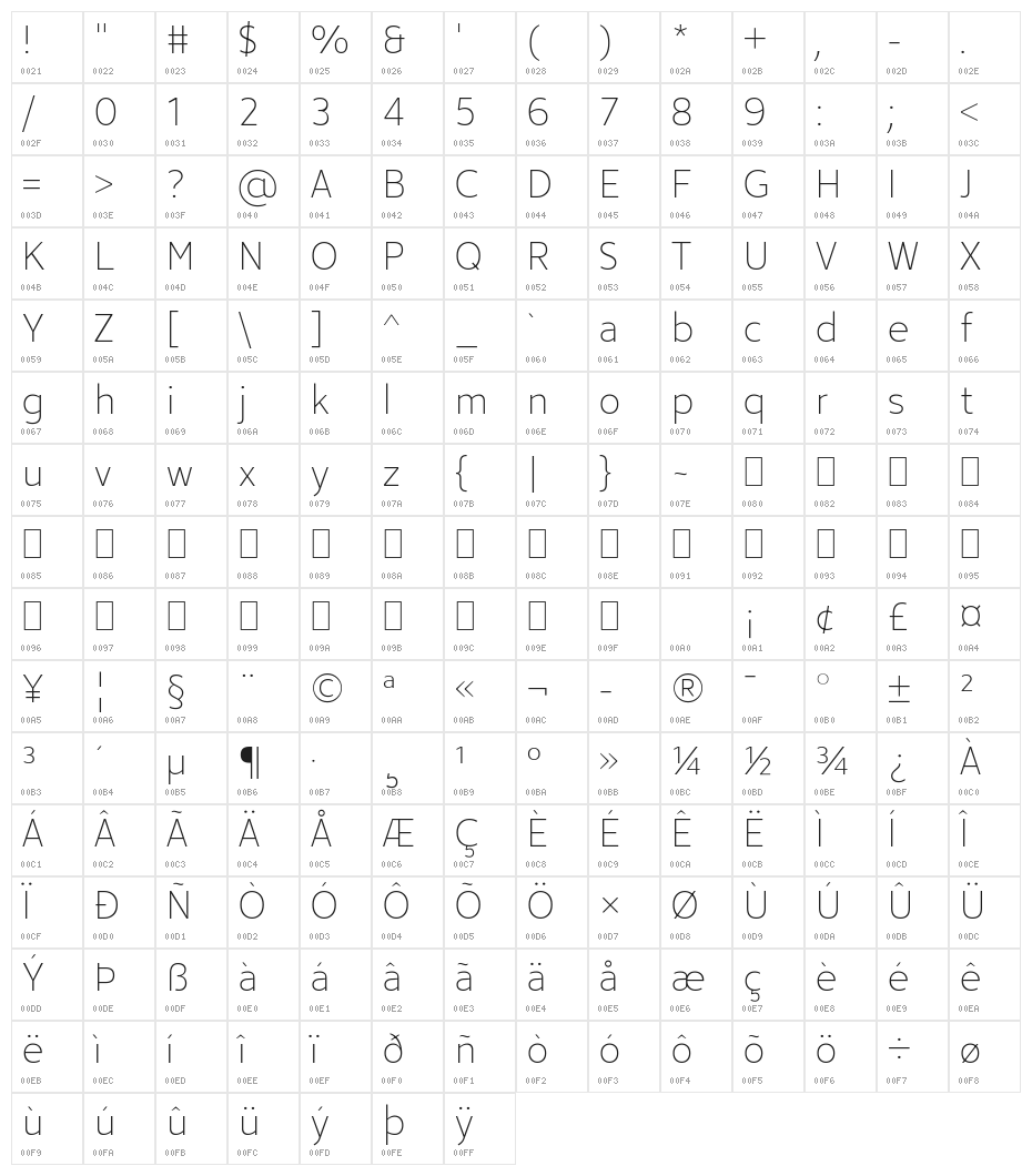 Avancement 2020 Thin Character Map
