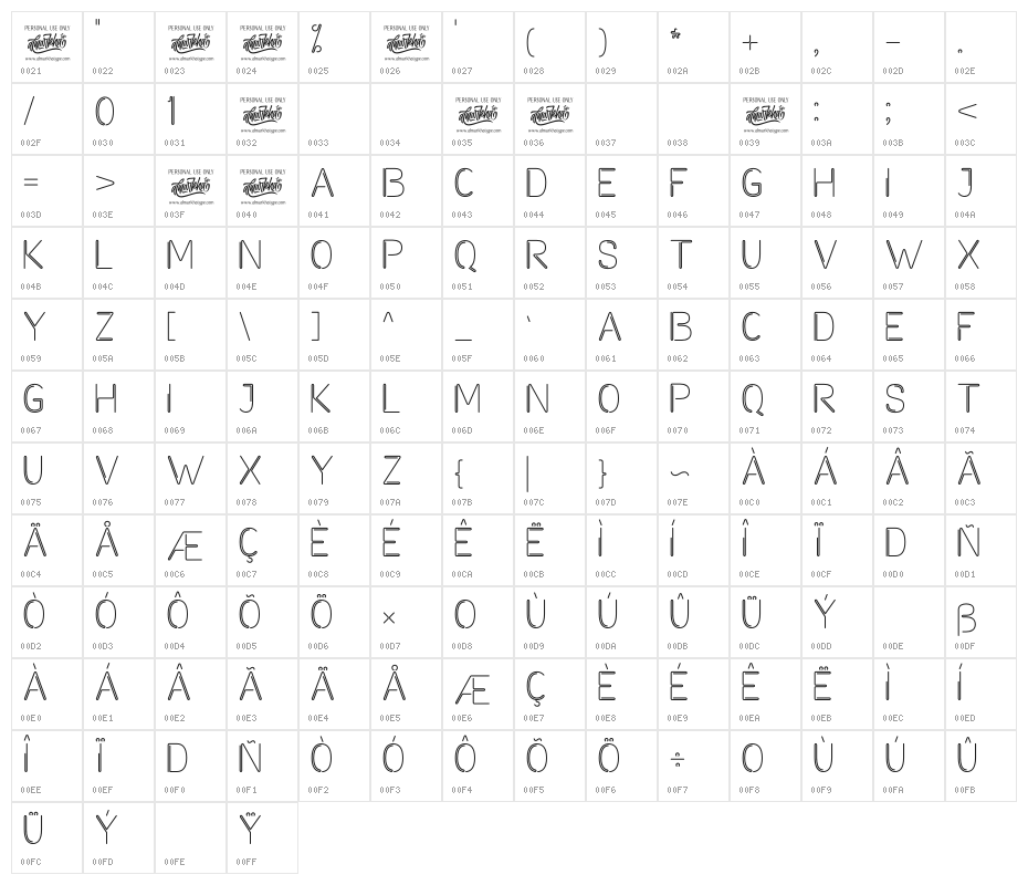 Avaneonz Character Map