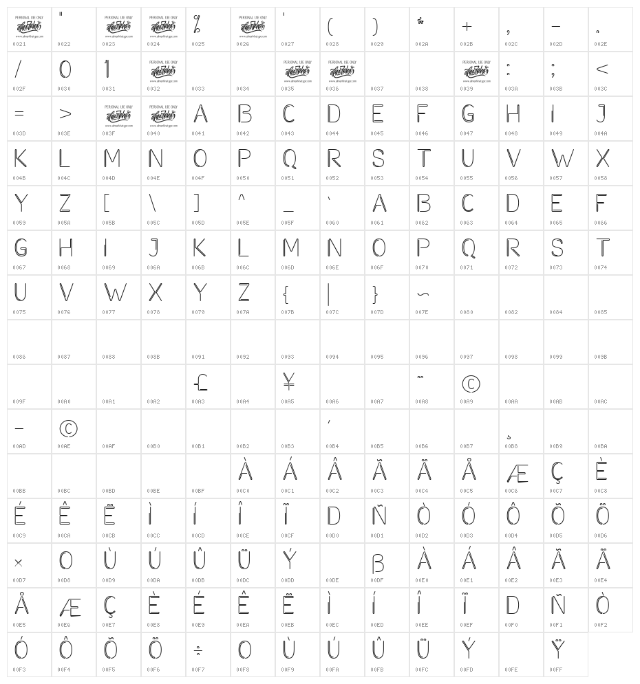 Avaneonz Character Map