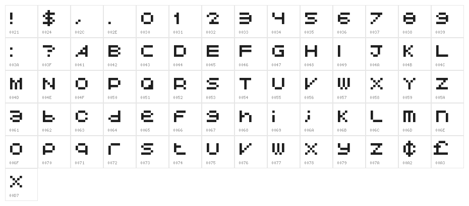 Avant Pixel Regular Character Map