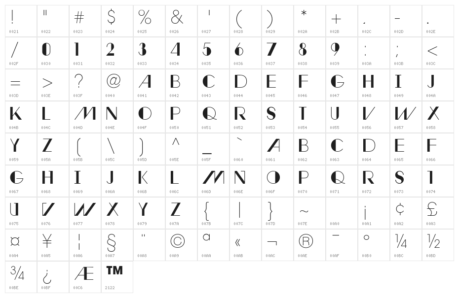 AvantRetroBold Character Map