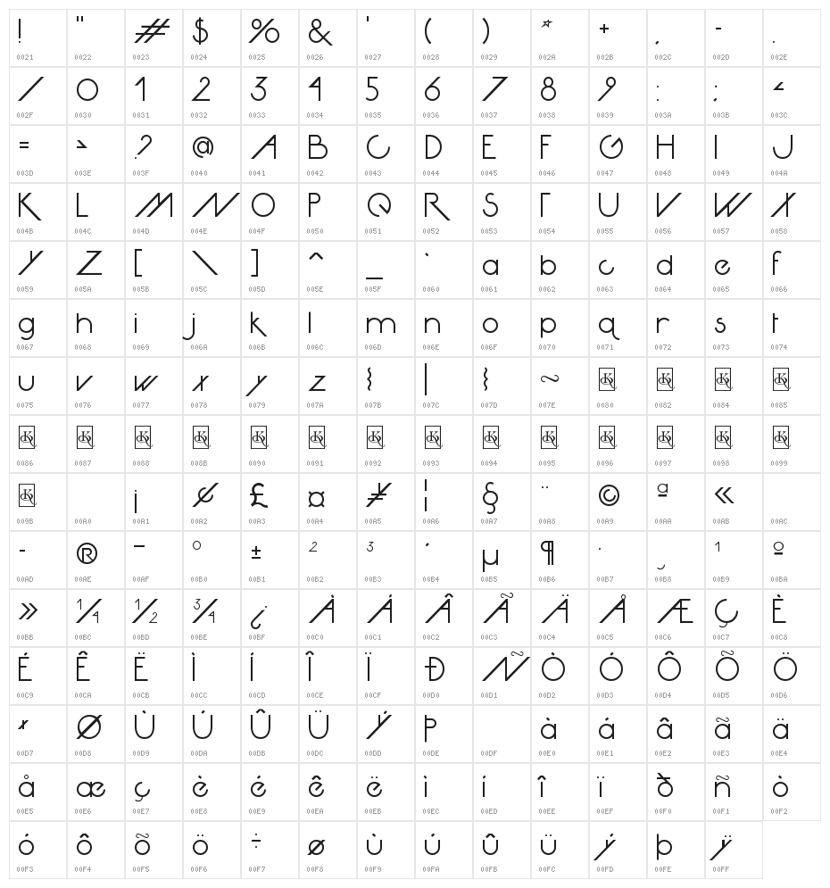Avante Go Character Map