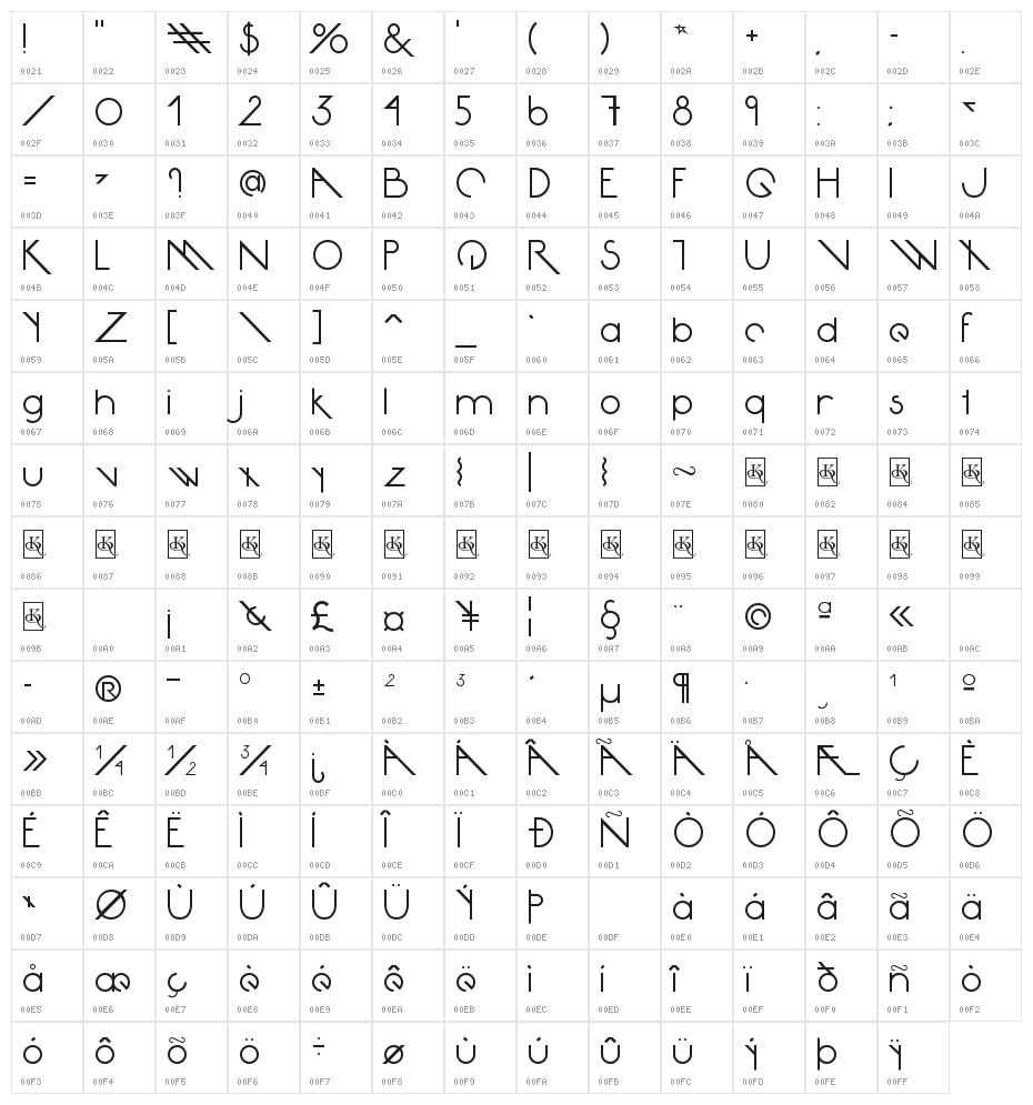 Avante Return Character Map